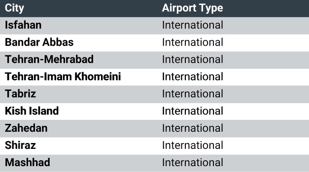 Iran's International Airports