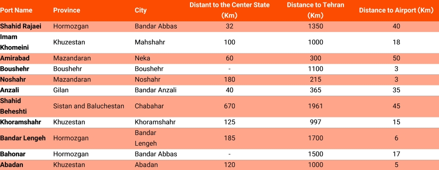 List of Iran’s Sea Ports by location and general specifications