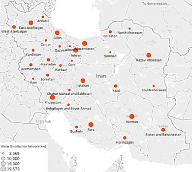 Water Distribution Network