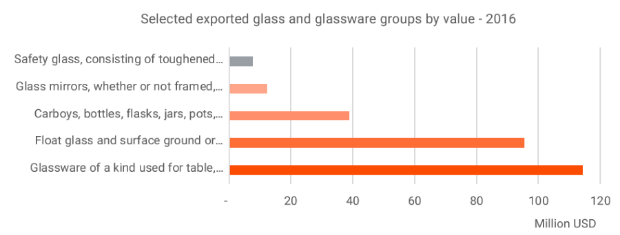 glass-glassware-export